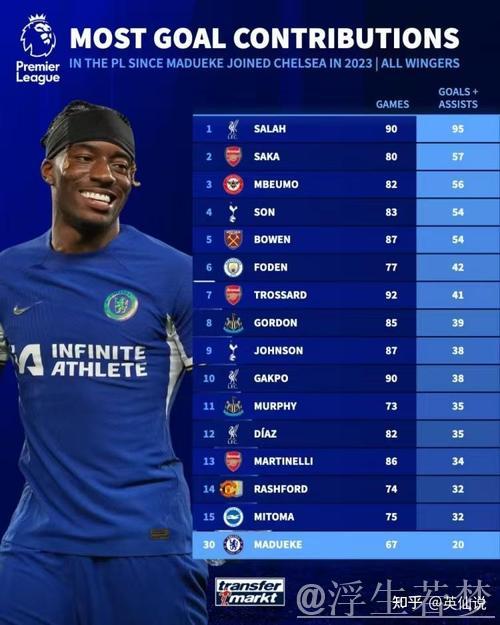 阿森纳报价4000万至4500万英镑求购切尔西球员马杜埃凯 阿森纳报价4000万至4500万英镑求购切尔西球员马杜埃凯